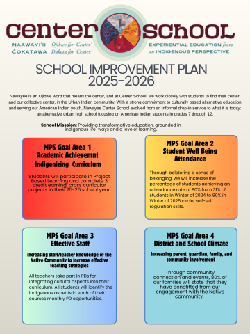 Center School Improvement Plan 2025-2026